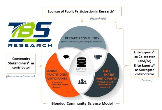 Blended Community Science Model for Topsarge Business Solutions